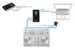 Vestax VUH-204