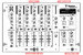 Vestax TPS-500 (location drawing)
